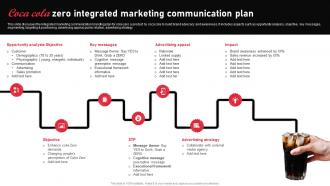 Coca Cola Zero Integrated Marketing Communication Plan