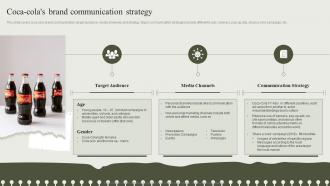 Coca Colas Brand Communication Strategy Developing An Effective Communication Strategy