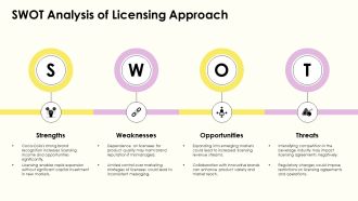 Coca Colas Licensing And Brand Investment Revenue PPT Sample AT Visual Slides