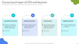 Cocoa Touch Layer Of IOS Architecture Android App Development