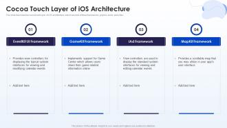 Cocoa Touch Layer Of IOS Architecture Mobile Development Ppt Elements