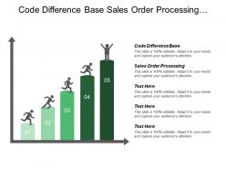 Code difference base sales order processing strategy planning
