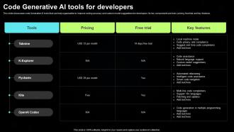 Code Generative AI Tools For Developers Generative AI Tools For Content Generation AI SS V