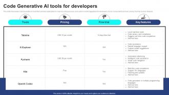 Code Generative AI Tools For Developers Strategic Guide For Generative AI Tools And Technologies AI SS V