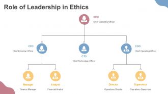 Code Of Conduct In Business Ethics PPT Graphics ACP Engaging Content Ready