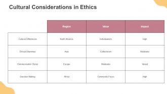 Code Of Conduct In Business Ethics PPT Graphics ACP Pre-designed Content Ready