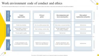 Code Of Ethics Powerpoint Ppt Template Bundles Adaptable Images