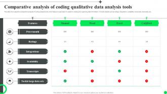 Coding Data Analysis Powerpoint Ppt Template Bundles Professional Slides