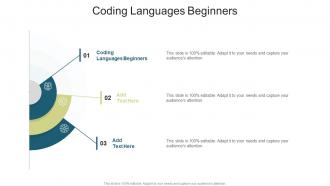 Coding Languages Beginners In Powerpoint And Google Slides Cpb
