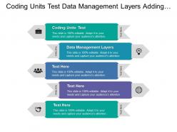 Coding units test data management layers adding value throughout