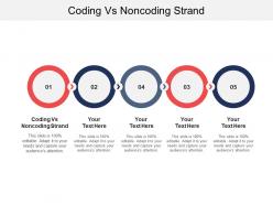 Coding vs noncoding strand ppt powerpoint presentation icon deck cpb