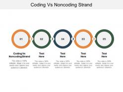 Coding vs noncoding strand ppt powerpoint presentation layouts inspiration cpb