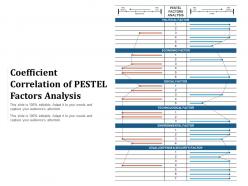 Coefficient correlation of pestel factors analysis