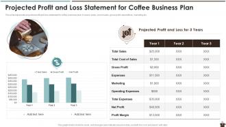 Coffee Business Plan Powerpoint Ppt Template Bundles