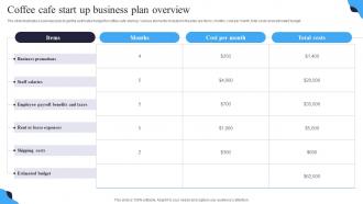 Coffee Cafe Start Up Business Plan Overview