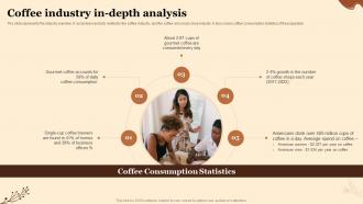 Coffee Industry In Depth Analysis Planning A Coffee Shop Business BP SS