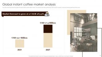Coffee Industry Market Analysis And Customer Segmentation Powerpoint PPT Template Bundles BP MD