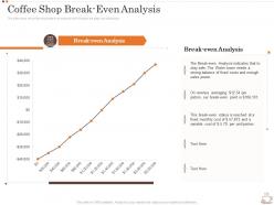 Coffee Shop Break-Even Analysis Business Strategy Opening Coffee Shop Ppt Pictures