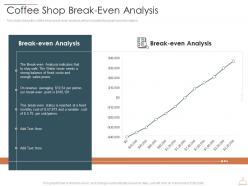 Coffee Shop Break Even Analysis Restaurant Cafe Business Idea Ppt Professional