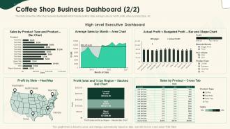 Coffee Shop Business Dashboard Profit Strategical Planning For Opening A Cafeteria
