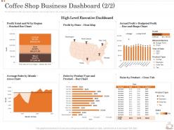 Coffee shop business dashboard region business strategy opening coffee shop ppt sample