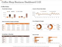 Coffee shop business dashboard sales business strategy opening coffee shop ppt icons