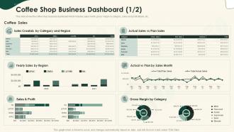 Coffee Shop Business Dashboard Sales Strategical Planning For Opening A Cafeteria