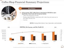 Coffee shop financial summary projections business strategy opening coffee shop ppt formats