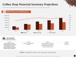 Coffee shop financial summary projections master plan kick start coffee house ppt clipart
