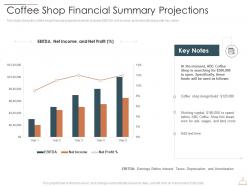 Coffee shop financial summary projections restaurant cafe business idea ppt sample