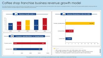 Coffee Shop Franchise Business Revenue Growth Model
