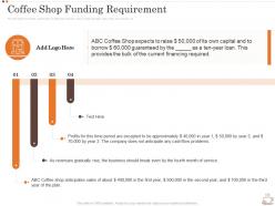 Coffee shop funding requirement business strategy opening coffee shop ppt mockup