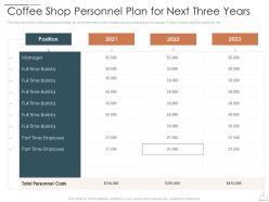 Coffee shop personnel plan for next three years restaurant cafe business idea ppt ideas