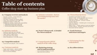 Coffee Shop Start Up Business Plan Powerpoint Presentation Slides