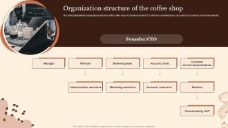 Coffee Shop Start Up Organization Structure Of The Coffee Shop BP SS
