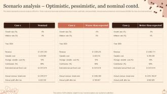 Coffee Shop Start Up Scenario Analysis Optimistic Pessimistic And Nominal BP SS Multipurpose Colorful