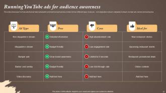 Coffeeshop Marketing Strategy To Increase Revenue Powerpoint Presentation Slides Appealing Good