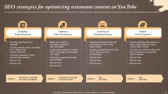 Coffeeshop Marketing Strategy To Increase Revenue Powerpoint Presentation Slides Informative Good