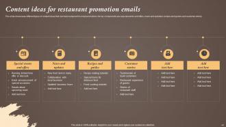 Coffeeshop Marketing Strategy To Increase Revenue Powerpoint Presentation Slides Aesthatic Good