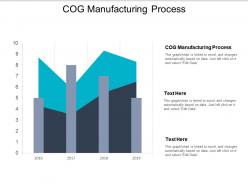 Cog manufacturing process ppt powerpoint presentation file slide download cpb