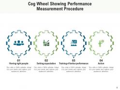 Cog Wheel Business Communicate Marketing Product Planning Process