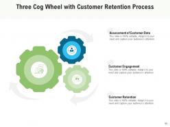 Cog Wheel Business Communicate Marketing Product Planning Process