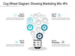 Cog wheel diagram showing marketing mix 4ps