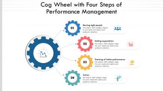 Cog Wheel With Four Steps Of Performance Management