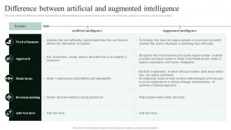 Cognitive Augmentation Difference Between Artificial And Augmented Intelligence