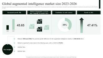 Cognitive Augmentation Global Augmented Intelligence Market Size 2023 2026