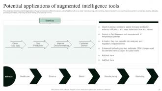 Cognitive Augmentation Powerpoint Presentation Slides Ideas Editable
