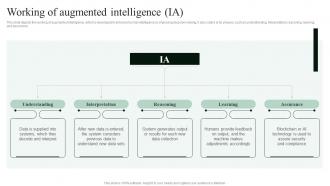 Cognitive Augmentation Working Of Augmented Intelligence IA Ppt Slides Deck