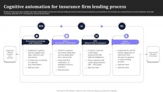 Cognitive Automation For Insurance Firm Lending Process