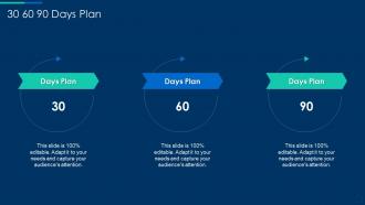 Cognitive computing strategy 30 60 90 days plan